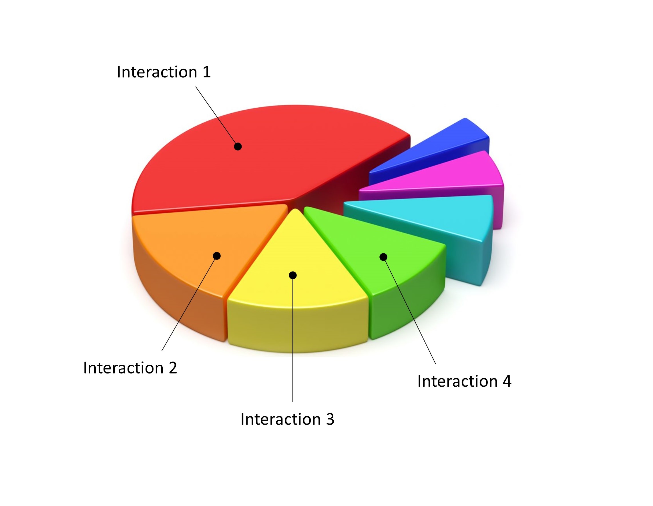 How Energy Models trim 80% from Root Cause investigation time
