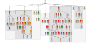 A cause-and-effect diagram developed on a recent project.