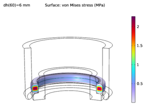 Hyperelastic FEA model of two components and a liquid silicone rubber.