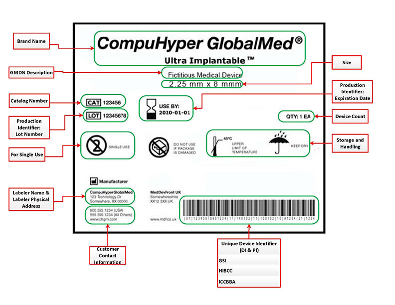 Medical Device Labeling